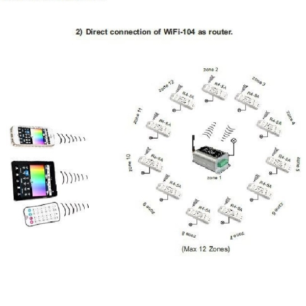 ltech r4-5a led strip controller pwm
